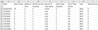 Screenshot of an example of what the fiscal calendar data exported to a CSV looks like in the proper columns