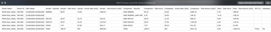 Example Detailed Report for Better Off Overall Test