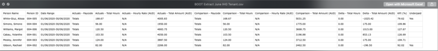 Example Summarized Report for Better Off Overall Test