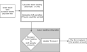 Leave Loading workflow